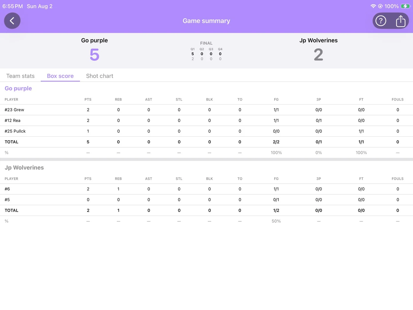 Detailed iTrackBasketball box score