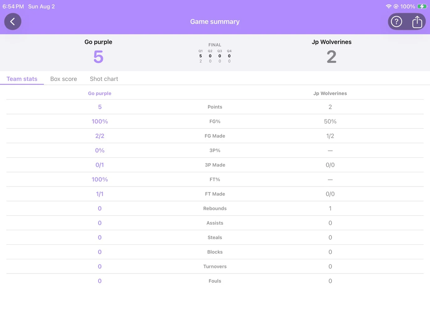 iTrackBasketball completed game summary