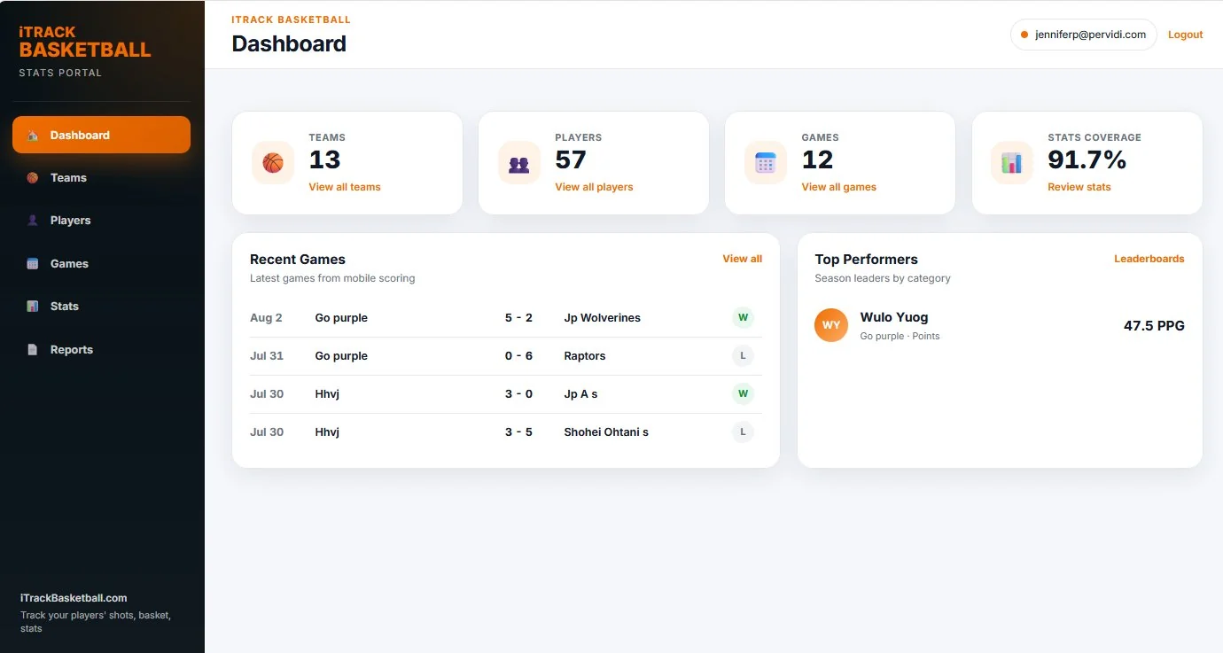 iTrackBasketball portal dashboard