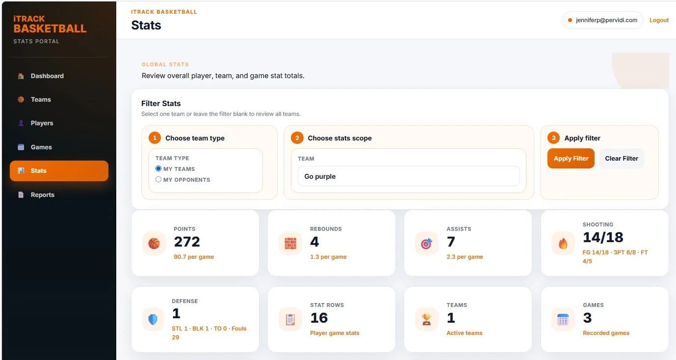 iTrackBasketball web portal statistics dashboard