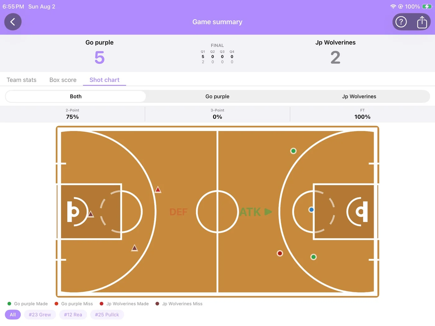 iTrackBasketball shooting location chart